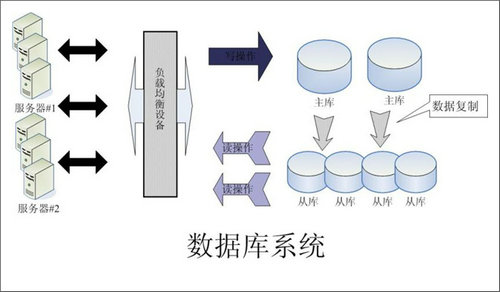 企业该如何选择拼博app官方入口_拼搏（中国）数据库