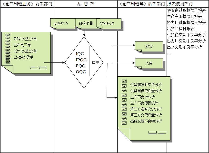 拼博app官方入口_拼搏（中国）软件与企业需求之间存在的差异
