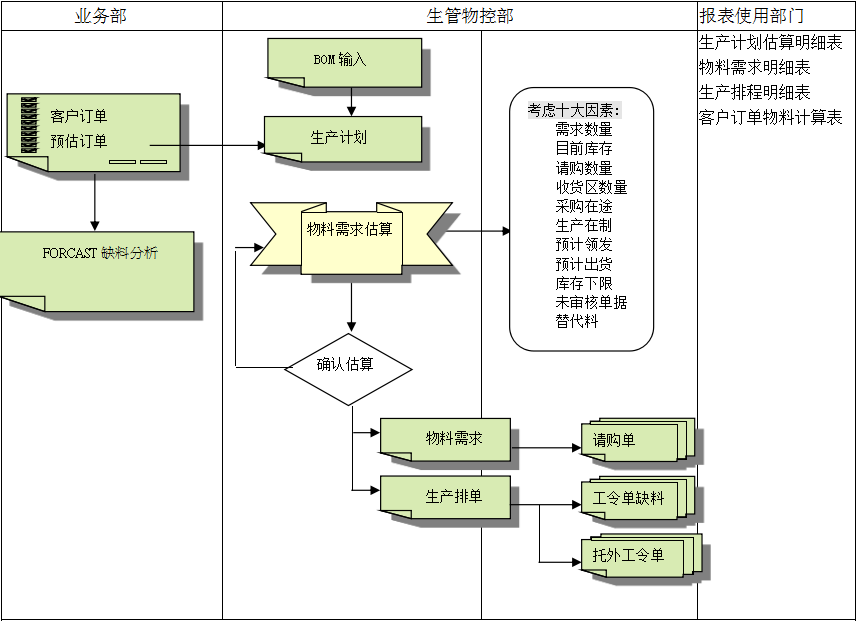 拼博app官方入口_拼搏（中国）拼博app官方入口_拼搏（中国）的三大维度管理