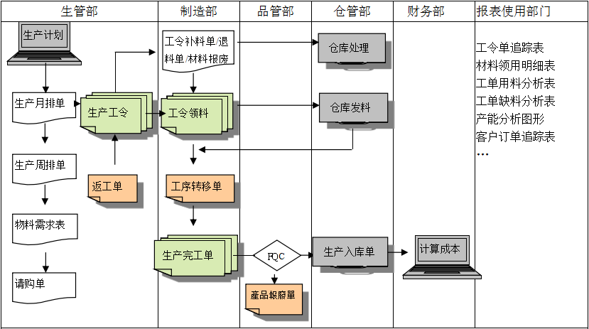 购买拼博app官方入口_拼搏（中国）软件订立合同时需要注意哪些问题?
