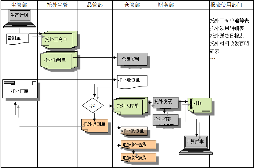 拼博app官方入口_拼搏（中国）拼博app官方入口_拼搏（中国）给企业内部控制带来哪些影响及风险?
