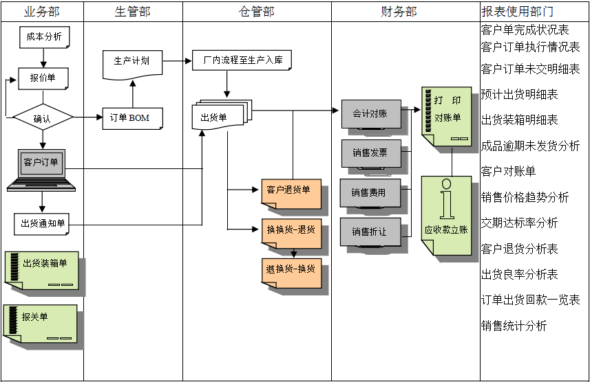 拼博app官方入口_拼搏（中国）拼博app官方入口_拼搏（中国）实施前要做好基础管理
