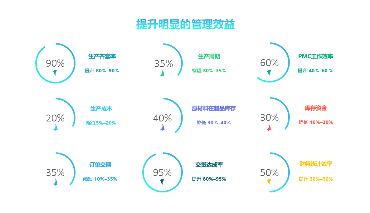 拼博app官方入口_拼搏（中国）软件实施要注意什么?