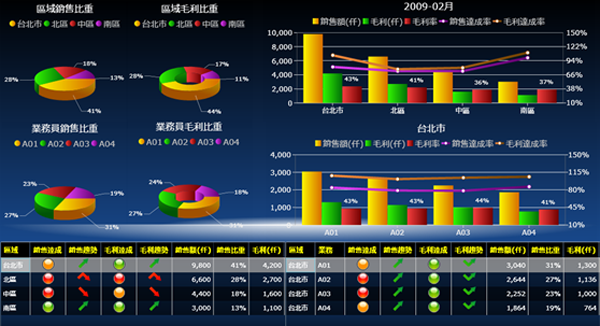 拼博app官方入口_拼搏（中国）软件拼博app官方入口_拼搏（中国）的基础数据如何快速管理?